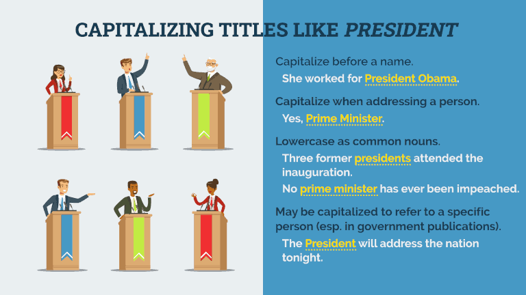 Capitalizing titles like “president.” Rules: Capitalize before a name (“She worked for President Obama”). Capitalize when addressing a person (“Yes, Prime Minister”). Lowercase as common nouns (“Three former presidents attended the inauguration,” “No prime minister has ever been impeached”). May be capitalized to refer to a specific person, especially in government publications (“The President will address the nation tonight”).