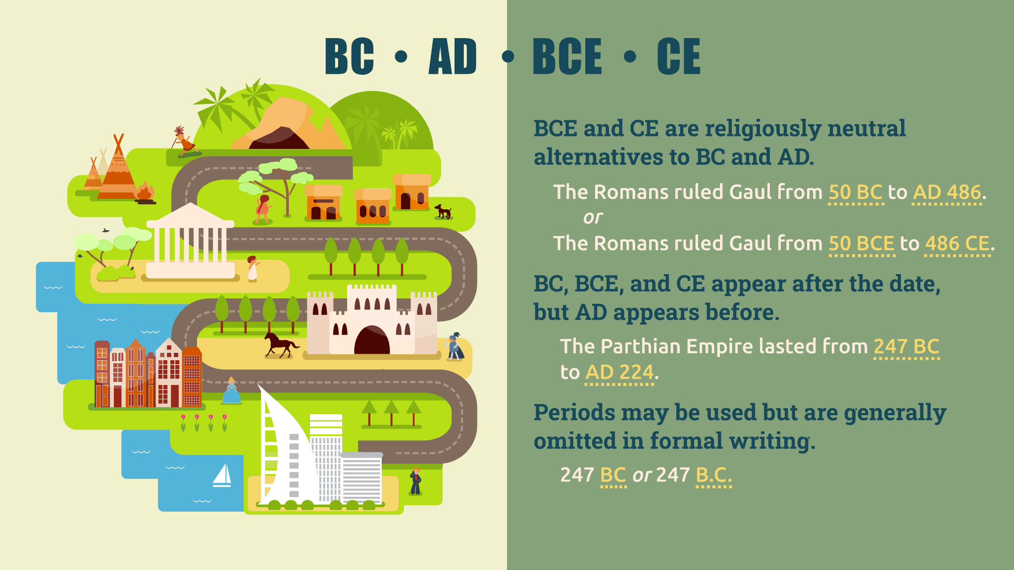 bc-and-ad-vs-bce-and-ce-how-to-use-correctly-editor-s-manual