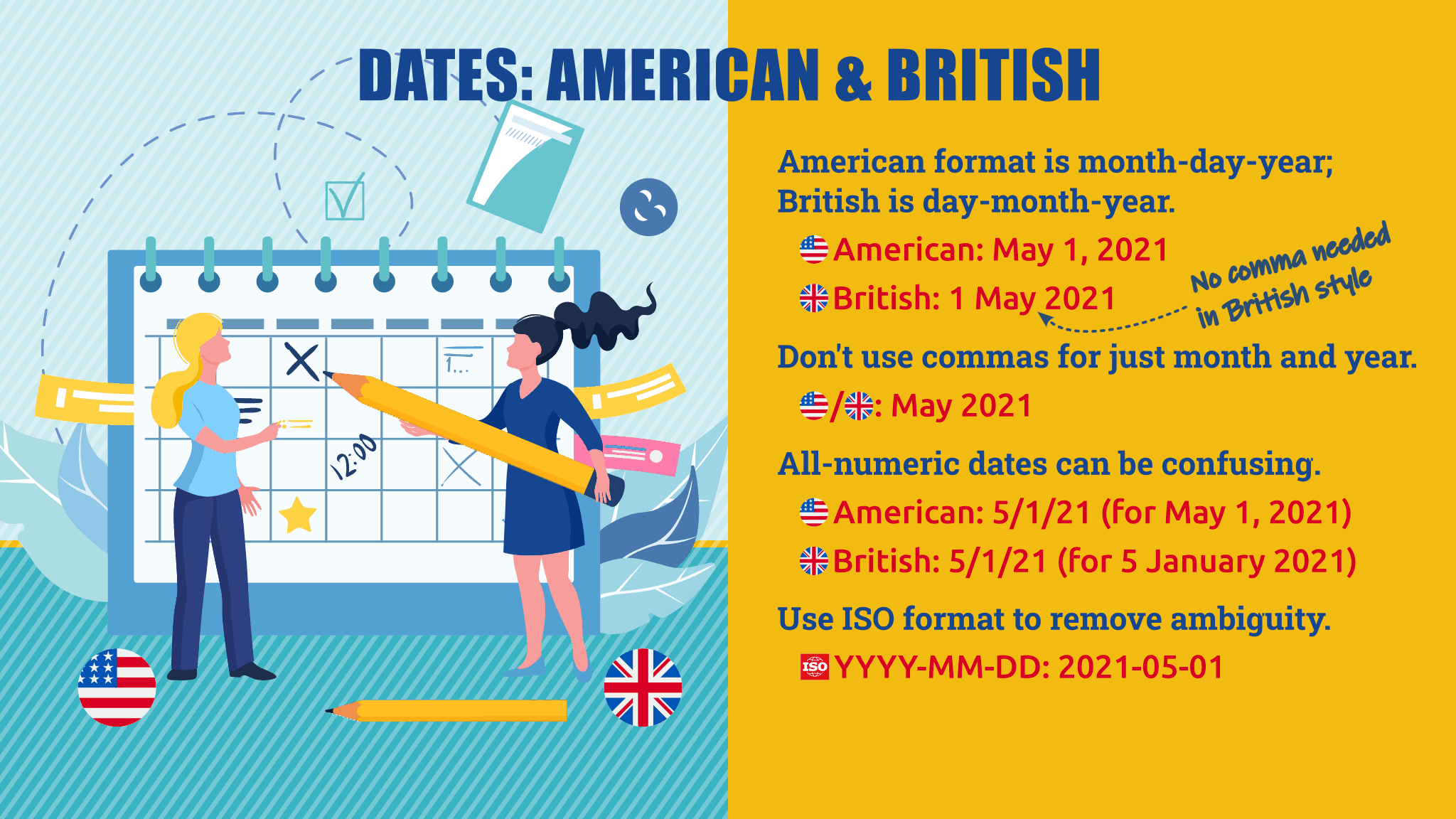 how-to-write-dates-in-american-and-british-english-editor-s-manual