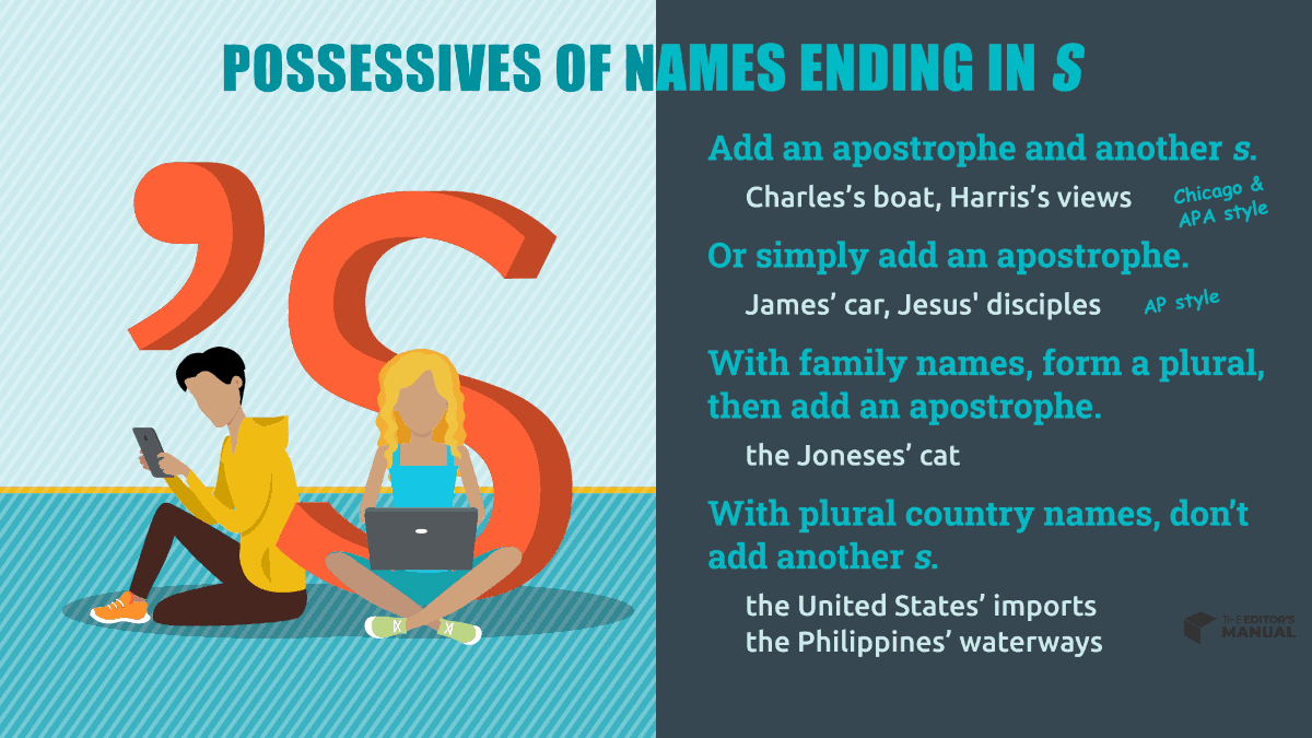 How To Possessive A Name Ending In Z