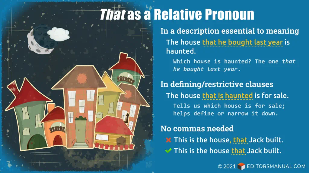 Graphic titled "'That' as a Relative Pronoun." The left panel shows an illustration of a vintage picture of a row of wonky, colorful houses on a moonlit night. The right panel presents the following text. (1) In a description essential to meaning. Example: The house that he bought last year is haunted. (Which house is haunted? The one that he bought last year.) (2) In defining/restrictive clauses. Example: The house that is haunted is for sale. (Tells us which house is for sale; helps define or narrow it down.) (3) No commas needed. Incorrect: This is the house, that Jack built. Correct: This is the house that Jack built.
