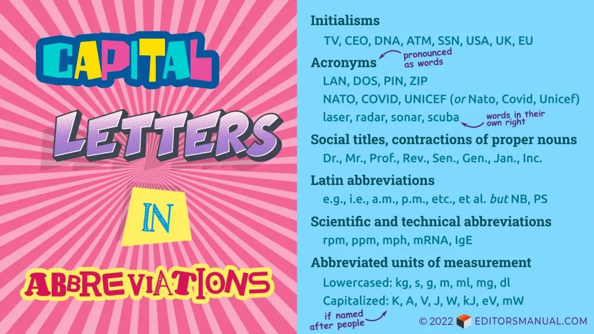 capital-letters-in-abbreviations-editor-s-manual