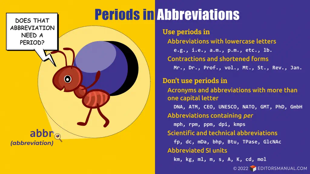 Do You Put A Period After An Abbreviated State