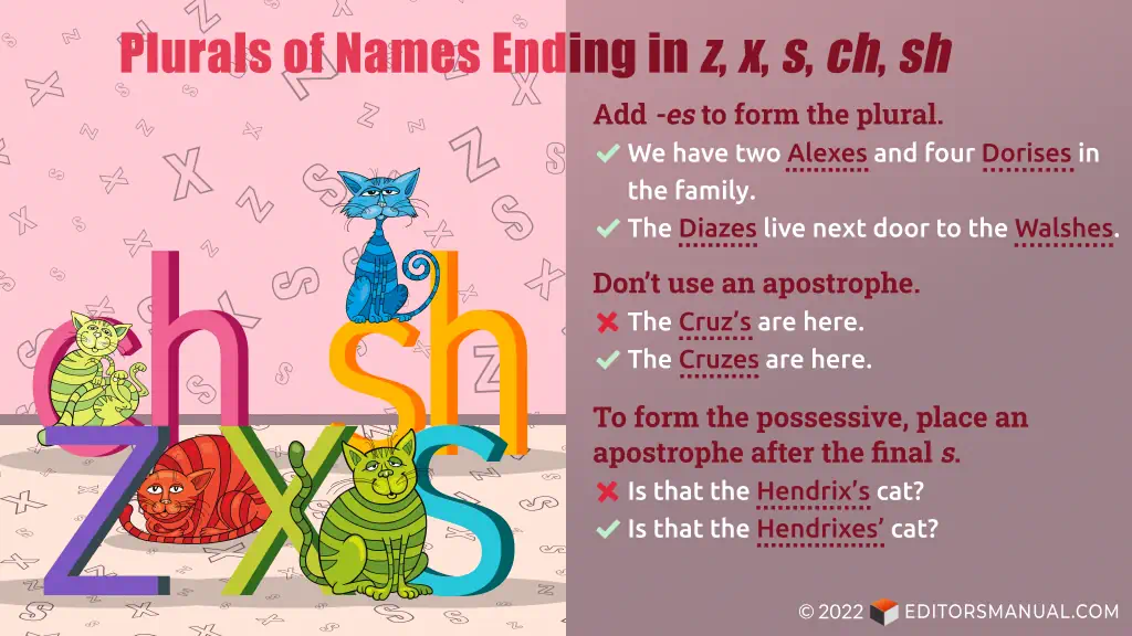 Possessive Form Of Names Ending In Z