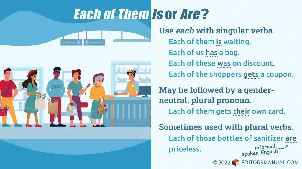 Graphic titled "'Each of Them Is' or 'Are'?" The left panel shows a queue of people at the checkout counter at a grocery store. The right panel has the following text. (1) Use "each" with singular verbs. Examples: Each of them is waiting. Each of us has a bag. Each of these was on discount. Each of the shoppers gets a coupon. (2) May be followed by a gender-neutral, plural pronoun. Example: Each of them gets their own card. (3) Sometimes used with plural verbs in informal, spoken English. Example: Each of these bottles of sanitizer are priceless.