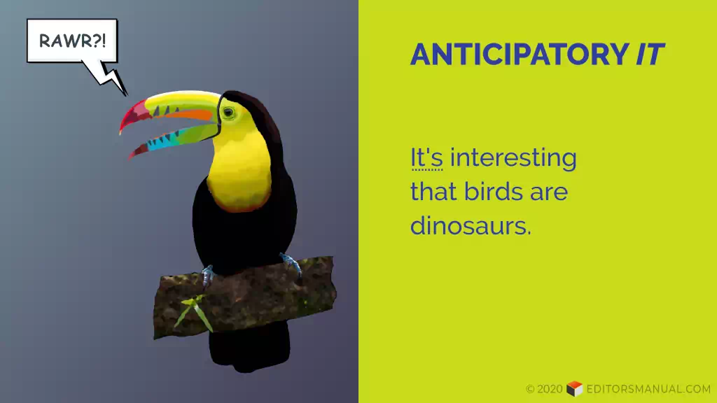 Graphic titled "Anticipatory 'It.'" The left panel shows an illustration of a toucan saying "Rawr?!" The right panel presents an example sentence: It's interesting that birds are dinosaurs.