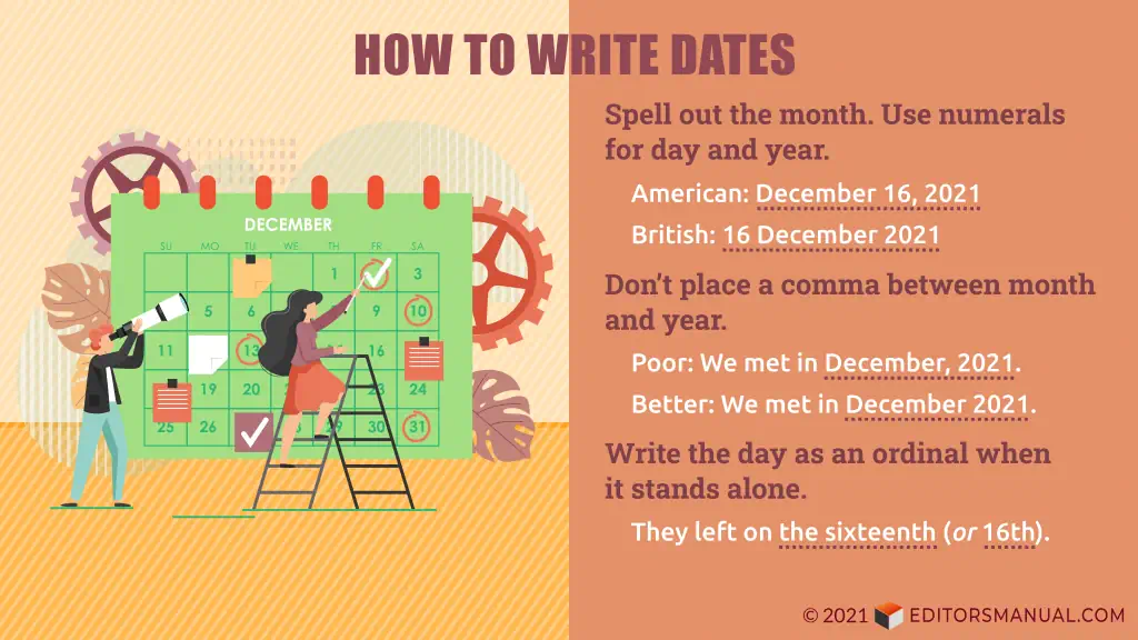 Graphic titled "How to Write Dates." The left panel shows an illustration of two people marking the date on a gigantic calendar. The right panel lists the following rules and examples. Spell out the month. Use numerals for day and year (“American: December 16, 2021”; “British: 16 December 2021”). Don’t place a comma between month and year (“Poor: We met in December, 2021”; “Better: We met in December 2021”). Write the day as an ordinal when it stands alone (“They left on the sixteenth [or 16th]”).