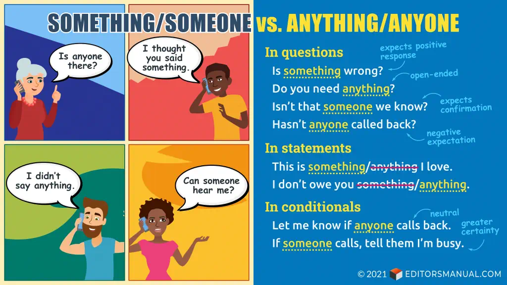 Graphic titled "Something/Someone vs. Anything/Anyone." The left panel contains four smaller panels, each with a person speaking on the phone, saying, "Is anyone there?" "I thought you said something." "I didn't say anything." "Can someone hear me?" The right panel has the following text. In questions: Is something wrong? (expects positive response) Do you need something? (open-ended) Isn't that someone we know? (expects confirmation) Hasn't anyone called back? (negative expectation) In statements: This is something I love. I don't owe you anything. In conditionals: Let me know if anyone calls back. (neutral) If someone calls, tell them I'm busy. (greater certainty)