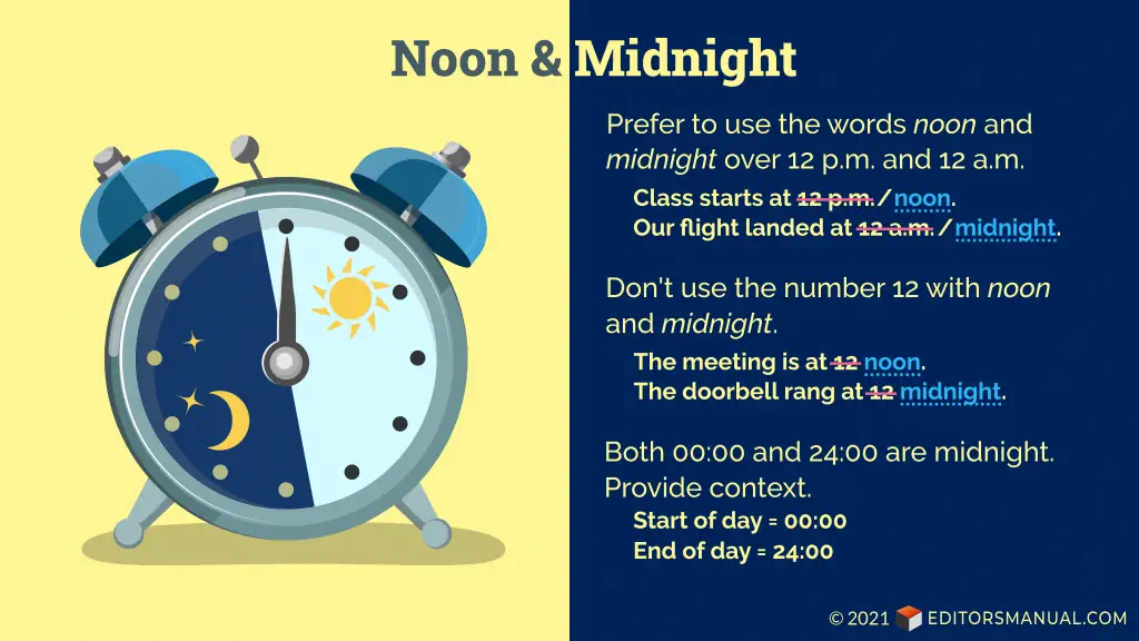 My English - I'm getting confused sometimes with 12AM and 12PM. This  picture can help us to understand it better. 12AM is 24:00 (00:00). 12PM is  12:00. Some more examples: 12:01 AM