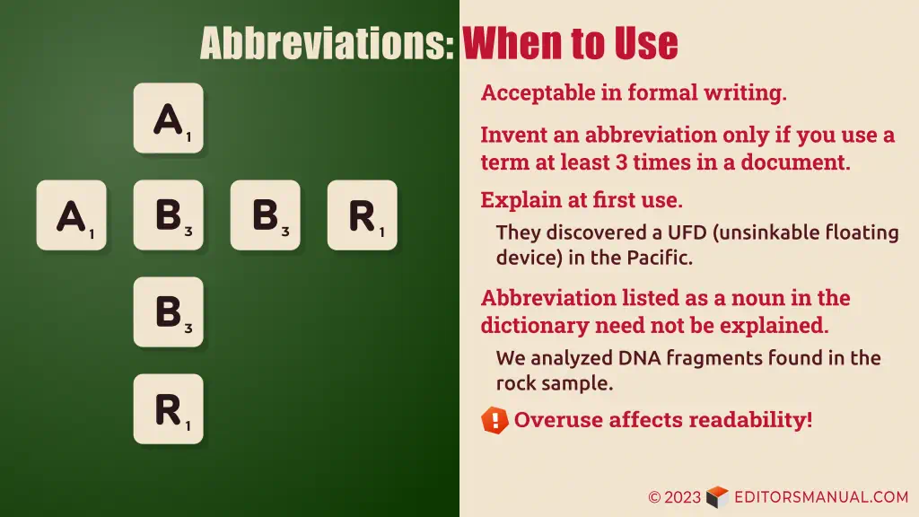 Graphic titled "Abbreviations: When to use." The left panel shows Scrabble tiles spelling out "ABBR" across and down. The right panel has the following text. Acceptable in formal writing. Invent an abbreviation only if you use a term at least 3 times in a document. Explain at first use. Example: They discovered a UFD (unsinkable floating device) in the Pacific. Abbreviation listed as a noun in the dictionary need not be explained. Example: We analyzed DNA fragments found in the rock sample. Warning: Overuse affects readability!