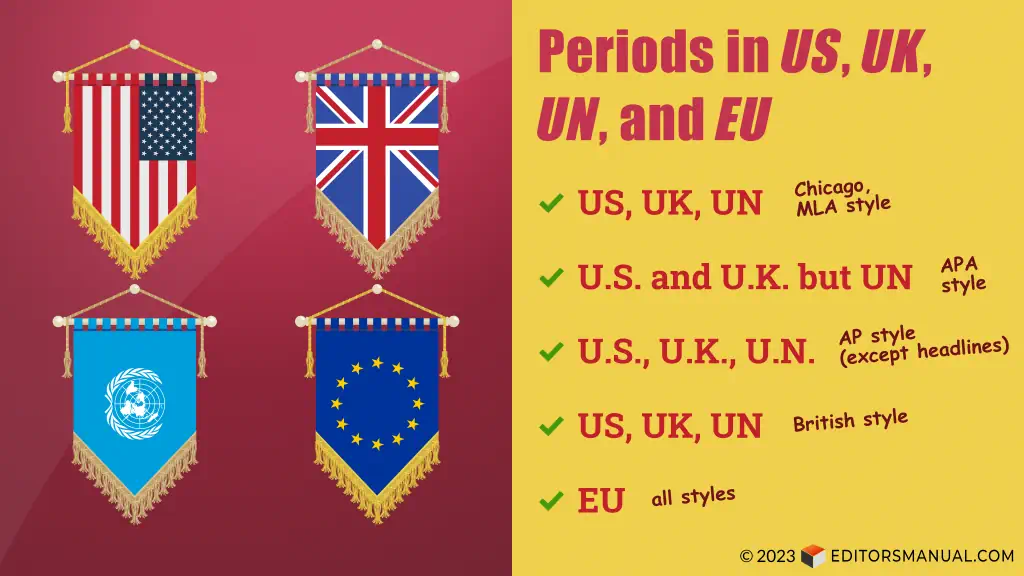 Graphic titled "Periods in US, UK, UN, and EU." The left panel shows pennants with the flags of these nations/organizations. The right panel has the following text. Chicago, MLA style: US, UK, UN (no periods). APA style: U.S. and U.K. (with internal periods) but UN (no periods). AP style (except headlines): U.S., U.K., U.N. (with internal periods). British style: US, UK, UN (no periods). All styles: EU (no periods).