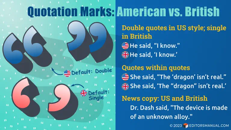 Quotation Marks: American vs. British. Double quotes in US style; single in British. Examples: American: He said, "I know." (Double quotes used.) British: He said, 'I know.' (Single quotes used.) Quotes within quotes. American: She said, "The 'dragon' isn't real." (Single inside double quotes.) British: She said, 'The "dragon" isn't real.' (Double inside single quotes.) News copy: US and British: Dr. Dash said, "The device is made of an unknown alloy." (Double quotes used.)