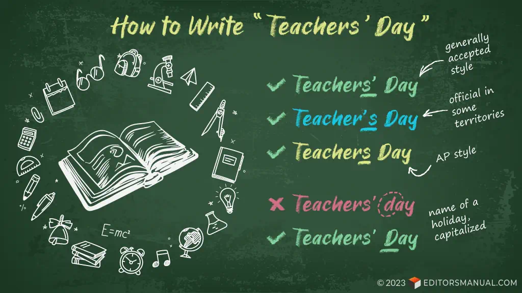 Graphic titled "How to write 'Teachers' Day'" on a green chalkboard. The left panel shows a chalk-drawn illustration of an open book surrounded by images of school paraphernalia (microscope, globe, calculator, pen, school bag, etc.). The right panel contains the following text. Correct: Teachers' Day, with apostrophe after "s" (generally accepted style). Correct: Teacher's Day, with apostrophe before "s" (official in some territories). Correct: Teachers Day, without an apostrophe (AP style). Incorrect: Teachers' day, with "day" lowercased. Correct: Teachers' Day, with "day" capitalized (name of a holiday, capitalized).